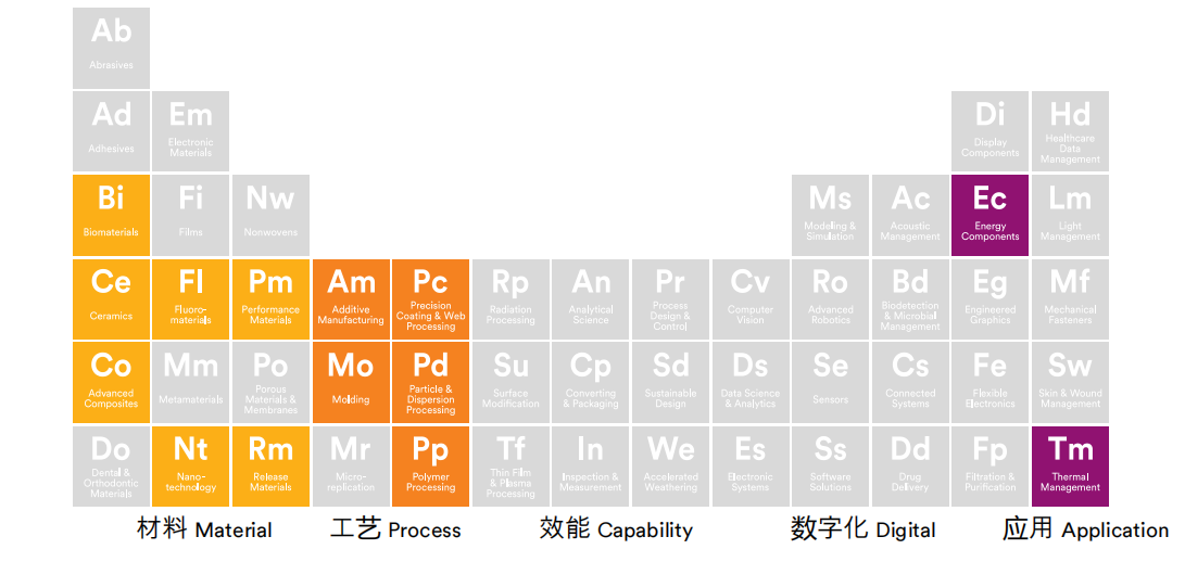 3M的5G基础设施、电信网络、5G终端设备解决方案和先进材料产品如何帮助您将客户连接到现在和未来的各种可能性