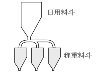 用于3M空心玻璃微珠真空输送系统的日用料斗和称重料斗 用于3M空心玻璃微珠真空输送系统的日用料斗和称重料斗