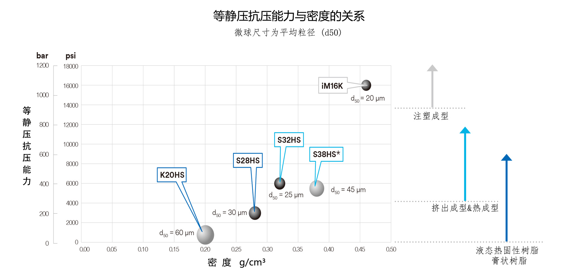 3M空心玻璃微珠等静压抗压强度与密度的关系图表