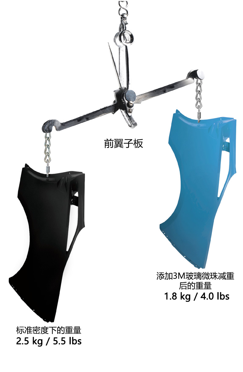 片状模和块状模复合材料汽车零部件，利用3M空心玻璃微珠实现轻量化的全新阐述
